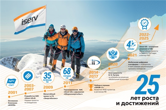 ИСЕРВ - 25 лет роста и достижений!